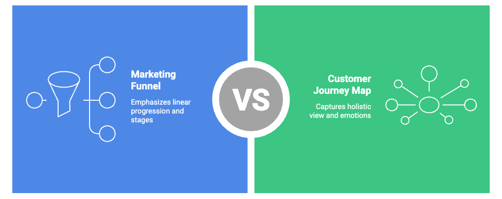 customer journey vs marketing funnel.png
